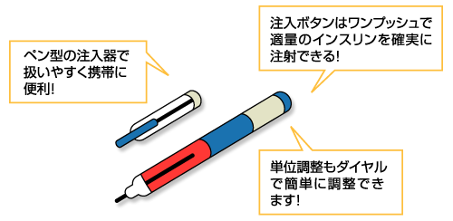 インスリン 注射 種類