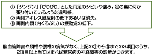 横山内科クリニック 9 糖尿病性網膜症と糖尿病性神経障害